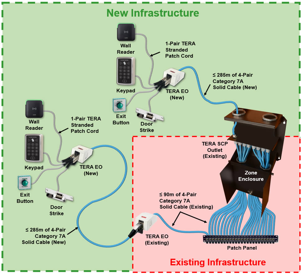 Infrastructure Diagram 