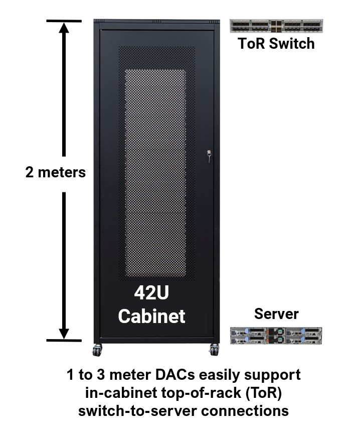 2021-11-top-of-rack-ToRDistance