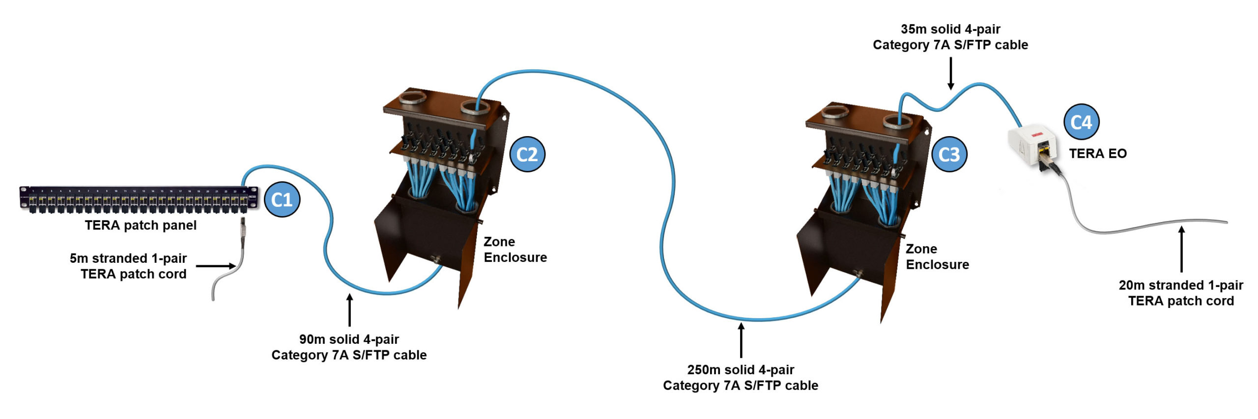 tera spe 400m channel diagram