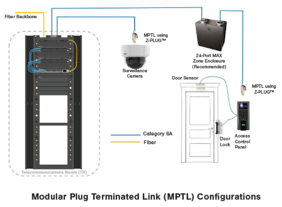 2022-07-osp-apps-figure3