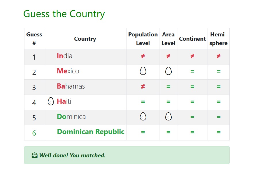 GuessAndMatch Guess a country