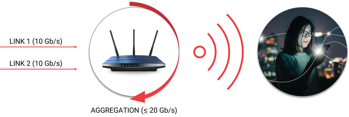 What will be the technical advantages of Wi-Fi 7?