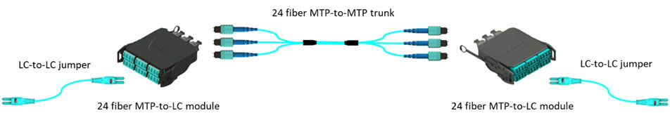 why-use-a-structured-cabling-system-1