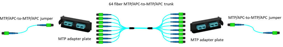 why-use-a-structured-cabling-system-3