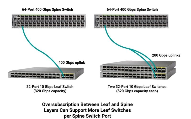 Blogs-DataCenter-keeping-up-400gbps-feature