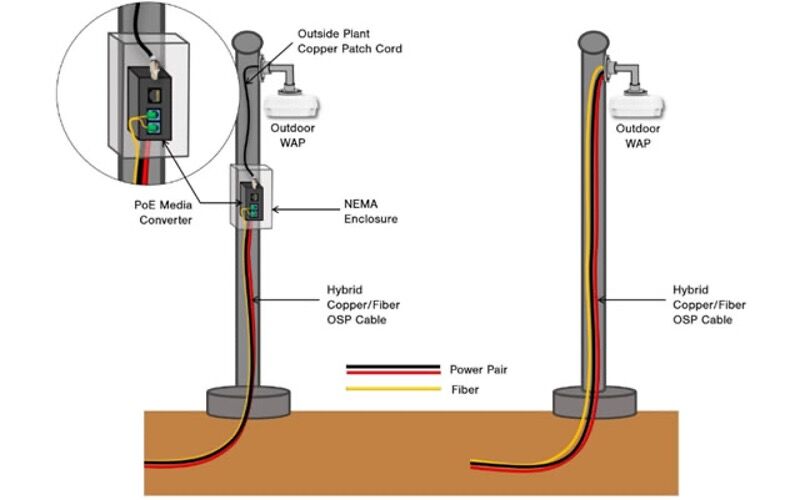 Blogs-Outdoor-WiFi-2-feature