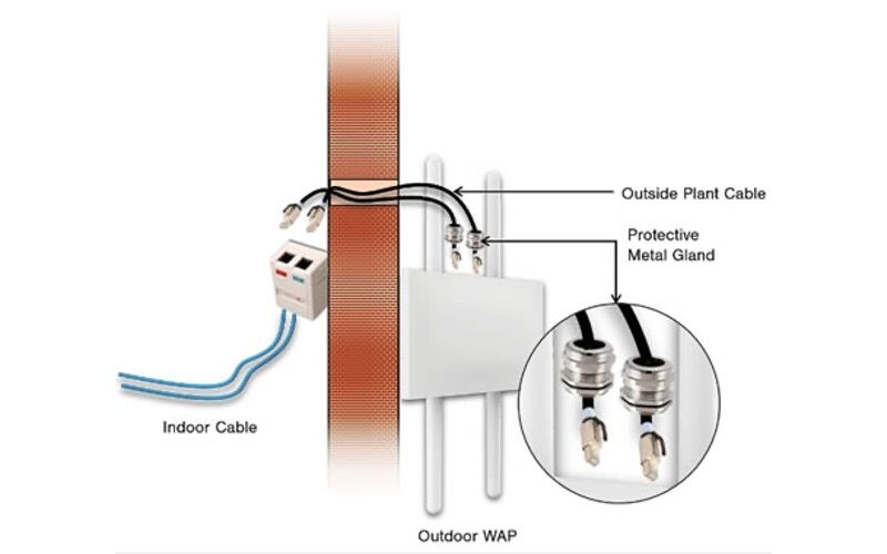 Blogs-Outdoor-WiFi-feature