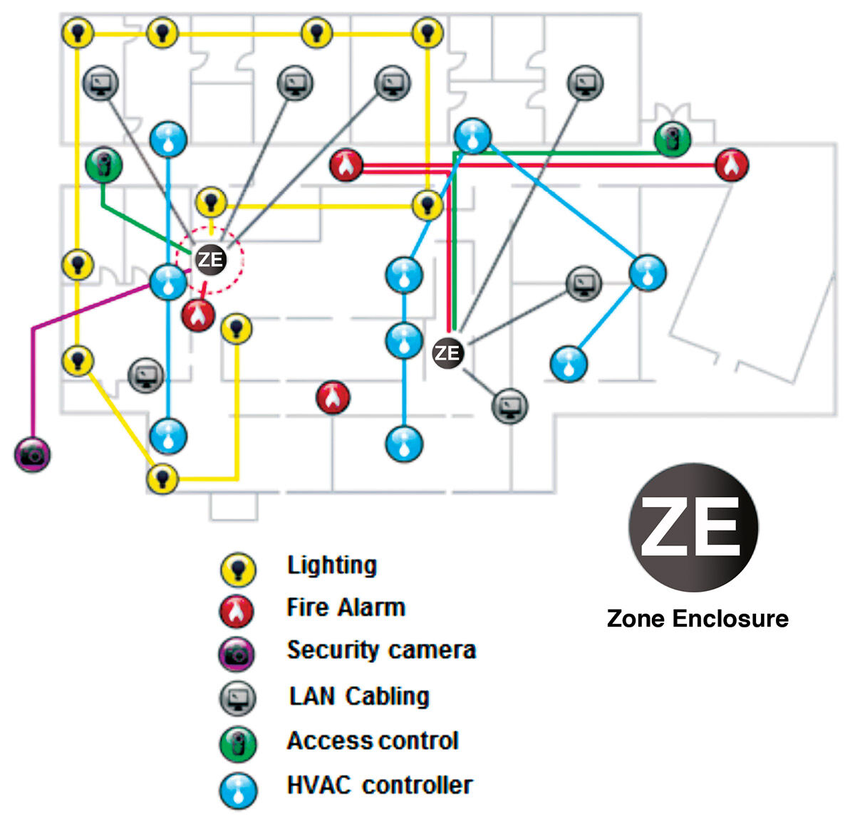 Figure 1: Example zone cabling layout serving voice, data, and BAS applications