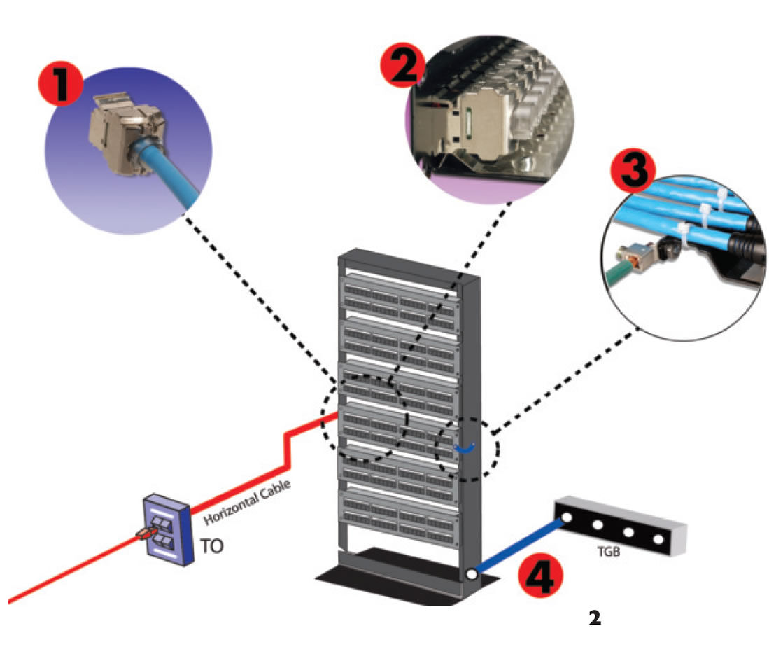 grounding-for-screened-and-shielded-network-cabling_Figure-2