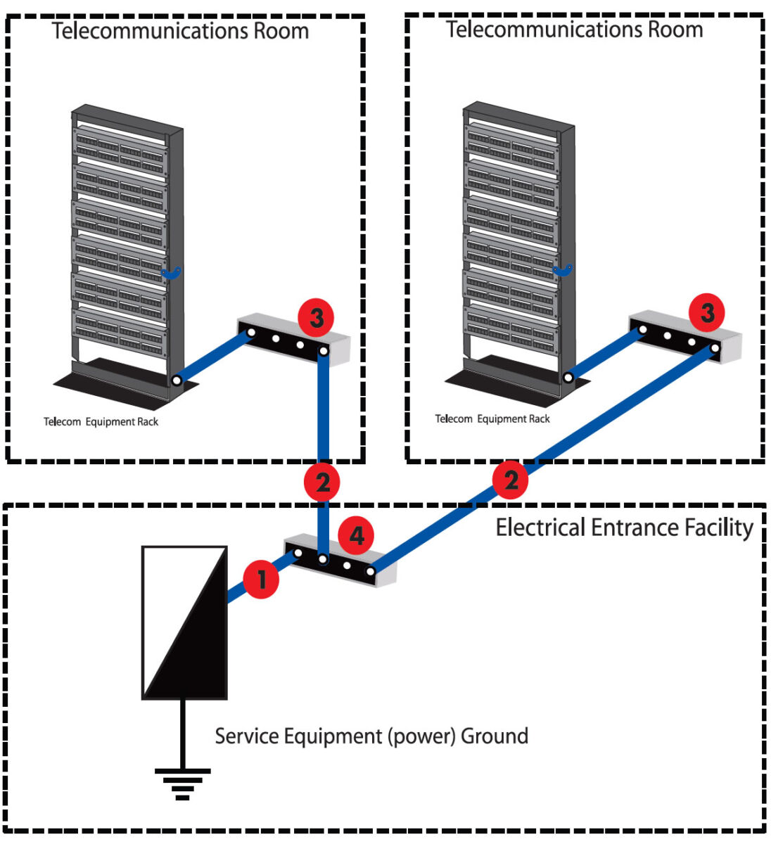 grounding-for-screened-and-shielded-network-cabling_Figure-3