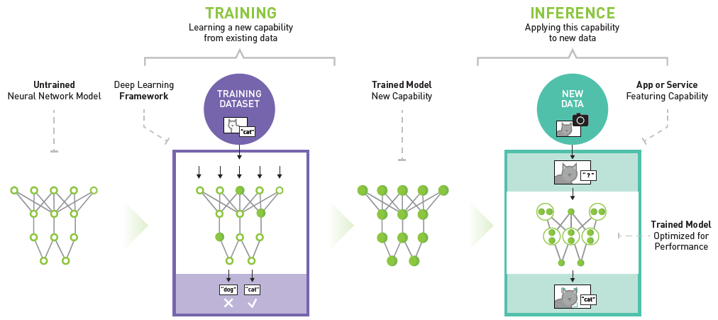 Generative AI NVIDIA