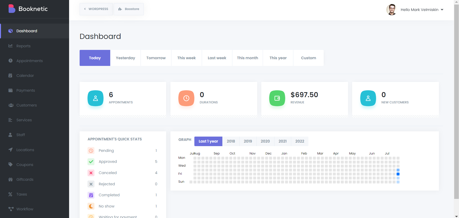 Booknetic Admin panel - Dashboard