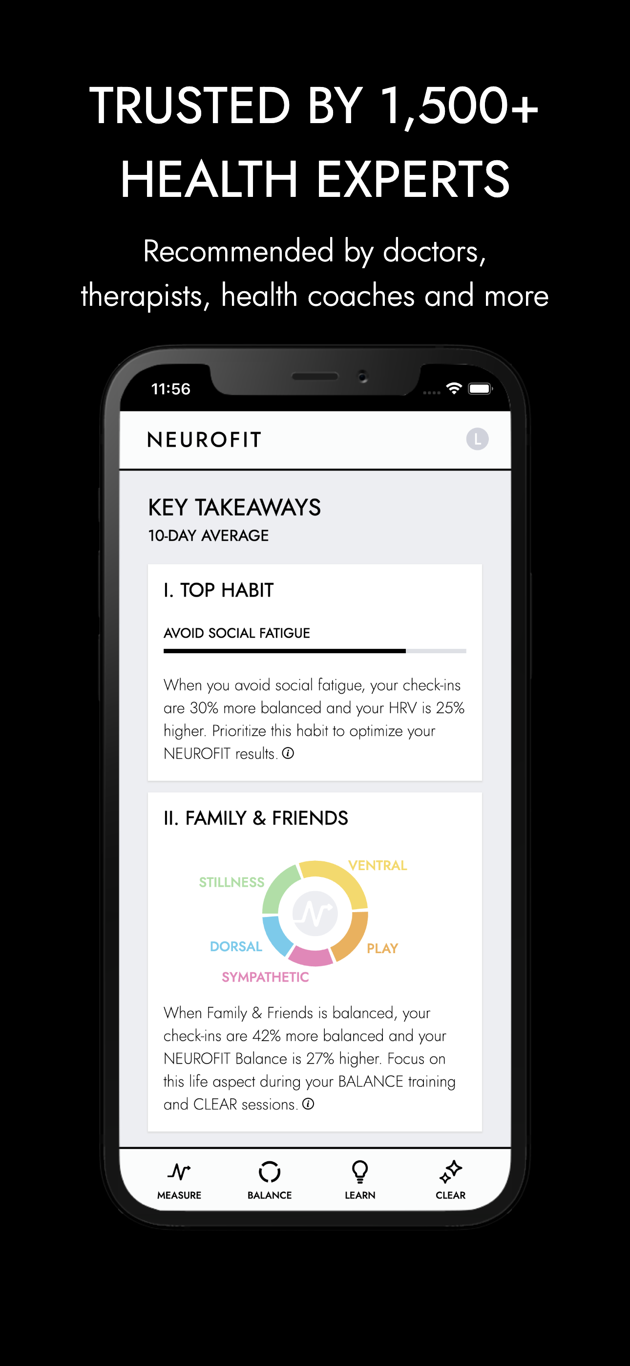 NEUROFIT App Backed By Data, Trusted By Health Experts