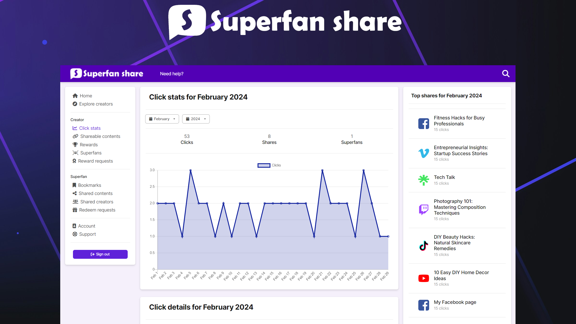 Superfan Share Analytics