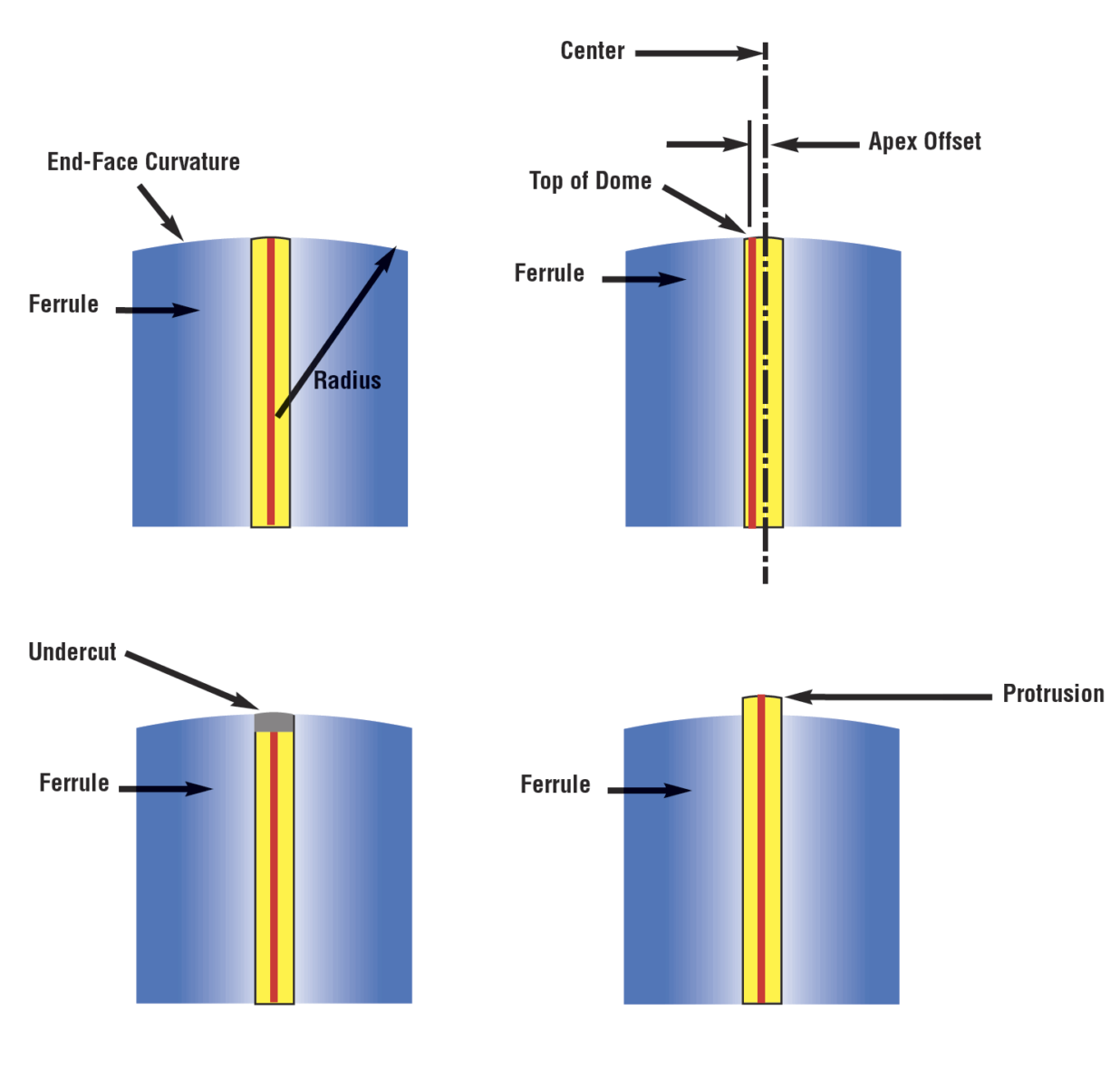 a-closer-look-at-fiber-optic-cable-assemblies_Figure-1