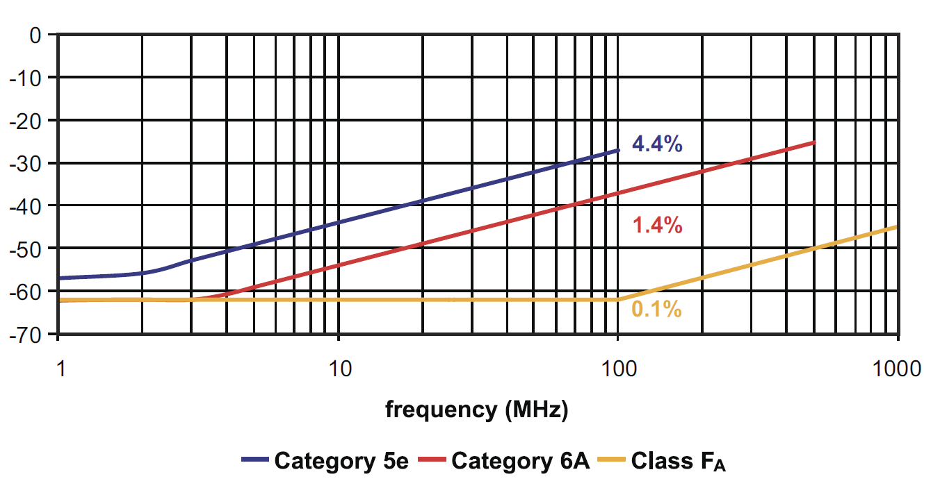 cable-sharing-in-commercial-building-environments_Figure-1