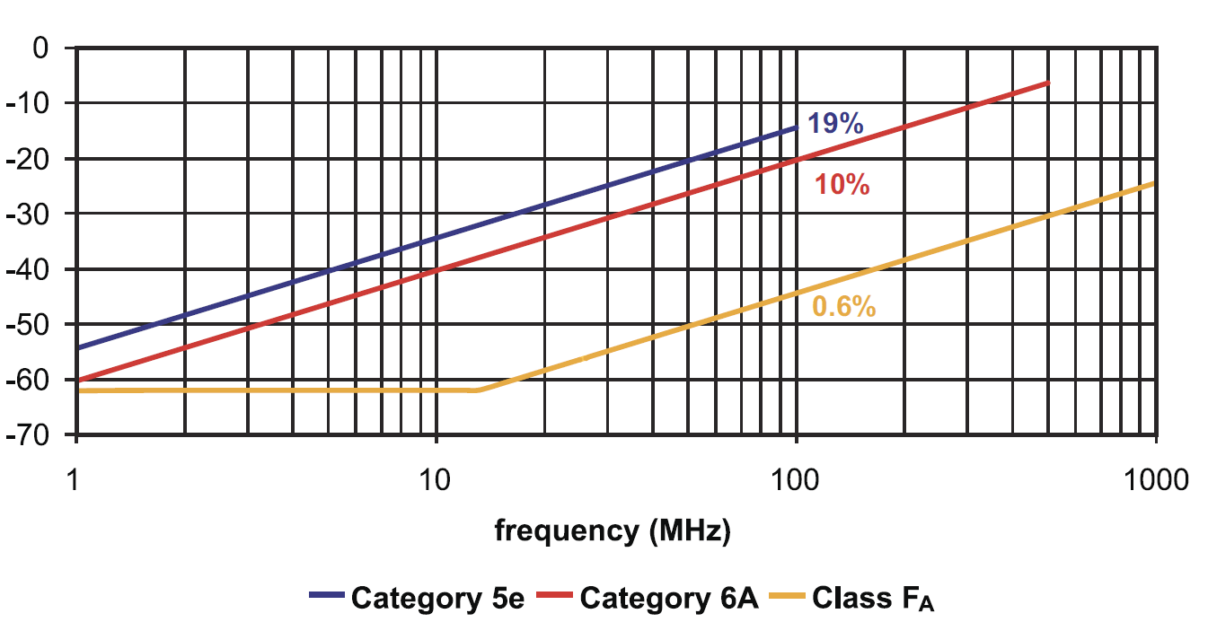 cable-sharing-in-commercial-building-environments_Figure-2