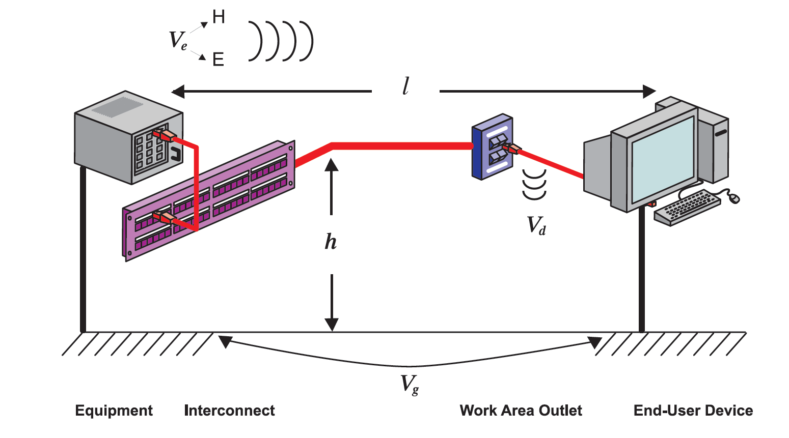 Screened_cabling_Figure-2