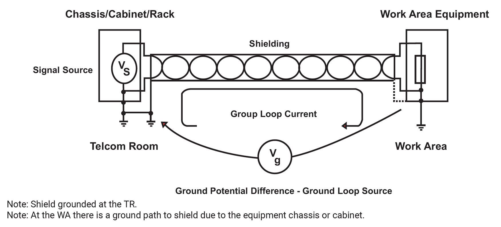 _Screened_cabling_Figure-4